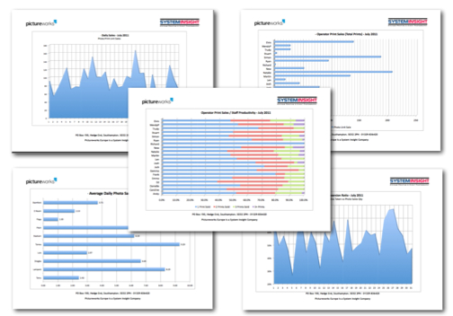 Photo Statistics